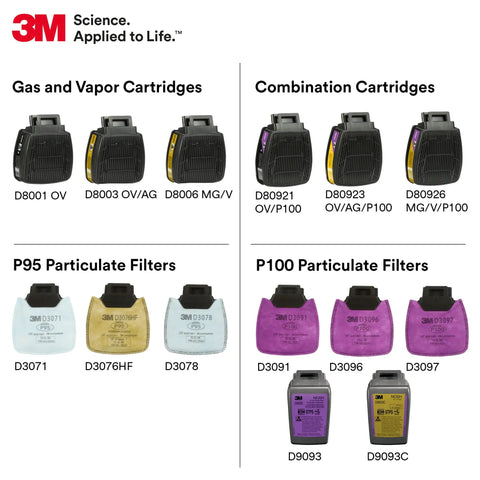 Various 3M filters including P100 Respirator Cartridge Filter For Secure Click D80926 MultiGas Vapor Cartridge NIOSH Approved Dual Flow Design.