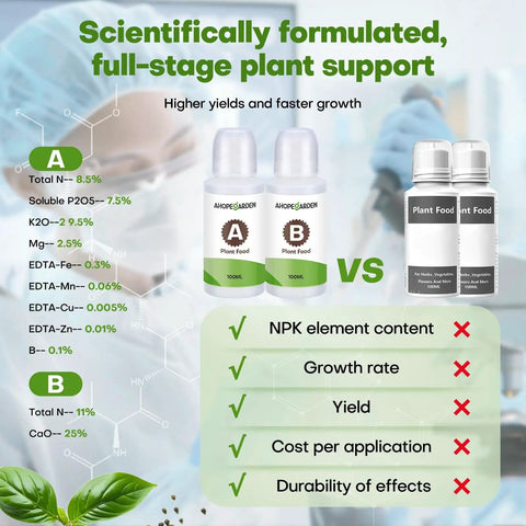 Comparison of Aerogarden plant food A and B nutrients with competitor formulas for hydroponic growth support