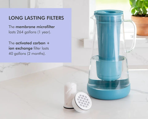Water Filter Pitcher 7 Cup Glass With Silicone Base Stormy Blue next to filter components