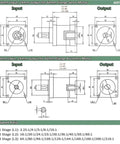 Detailed diagram of Built Tough 60 Mm Flange Planetary Gearbox with dimensions for Nema 24 brushless motors.