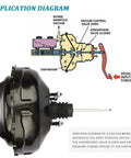Application diagram of Heavy Duty Vacuum Power Brake Booster for 1994 Chevy Blazer with details on pedal force and diaphragm.