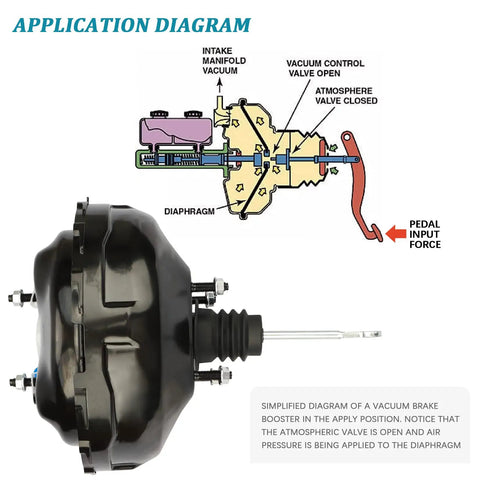 Application diagram of Heavy Duty Vacuum Power Brake Booster for 1994 Chevy Blazer with details on pedal force and diaphragm.