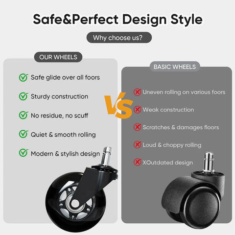 Comparison of Top Shelf Replacement Office Chair Wheels Universal 3 Inch Heavy Duty Caster Tires with basic wheels features.