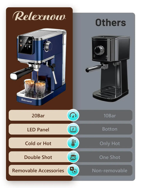 Comparison of 20 Bar Espresso Machine With Auto Milk Frother And Crisp Lcd Screen, Stainless Steel Hot Iced Coffee Maker beside a standard machine.