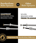 Comparison of PurrfectZone leak-proof stainless steel hose with a nylon braided hose; Premium Handheld Bidet Sprayer Kit for Toilet With Adjustable Flow, Easy Install Bidet Set, Leak Proof Stainless Steel Braided Hose, Cloth Diaper Sprayer, Game Changing Spa Quality Clean For Everyday Hygiene