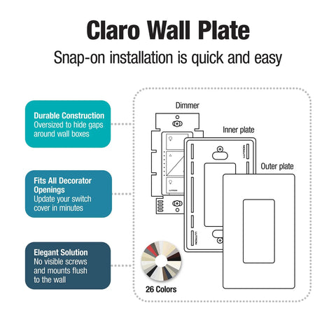Diagram of White 1 Gang Screwless Light Switch Cover Plate for Decorator and Rocker Switches, showing snap-on installation.