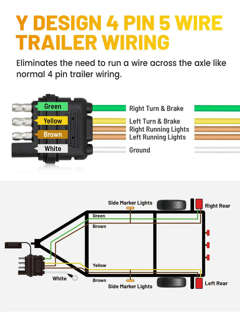 Diagram showing 4 Pin 5 Wire Trailer Wiring Harness Kit Easy Install 30 Ft 18AWG with labeled wire functions and layout.