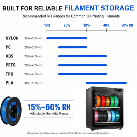 Heavy Duty Moisture Guard Cabinet For 3D Printer Filament Dryer With Digital Display And Adjustable Humidity Settings Keep Your Spools Fresh And Ready To Go For Smooth Printing With No Sweat And Pro Durability
