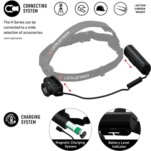 H7R Core LED Headlamp with 1000 Lumen Boost and 250 Meter Beam, IP67 Waterproof Hard Hat Light and charging system