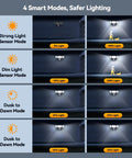 Four lighting modes of Three Head Outdoor Motion Sensor Flood Light With Remote, 7500 Lumens, 150 LED Beads, IP66 Waterproof