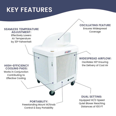 Heavy Duty Portable Evaporative Cooler With One Horsepower Motor And Two Quick Speeds Packs A Massive Twenty Four Gallon Water Tank, showcasing key features.