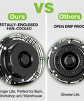 Comparison of Heavy Duty 4300 CFM 18-Inch Industrial Wall Fan With 3 Speed High Velocity Mount Sealed Motor versus open drip-proof motor