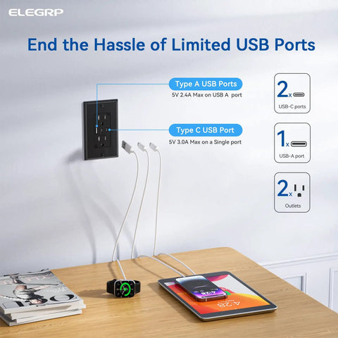 Six Pack 20 Amp USB Outlet Wall Receptacle With USB C And USB A Ports Tamper Resistant Wall Plate Included UL CUL Certified Grey Finish Not Fast Charging No Fuss Charging Setup For Home And Office