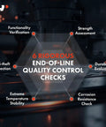 Diagram illustrating 6 rigorous end-of-line quality control checks with industrial machinery in the background.