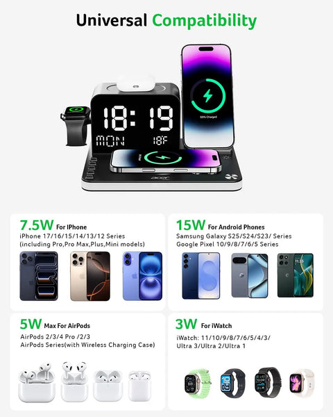 Seven In One Wireless Charging Station for Apple Devices with iPhone, Apple Watch, AirPods shown on stand, displaying compatibility.