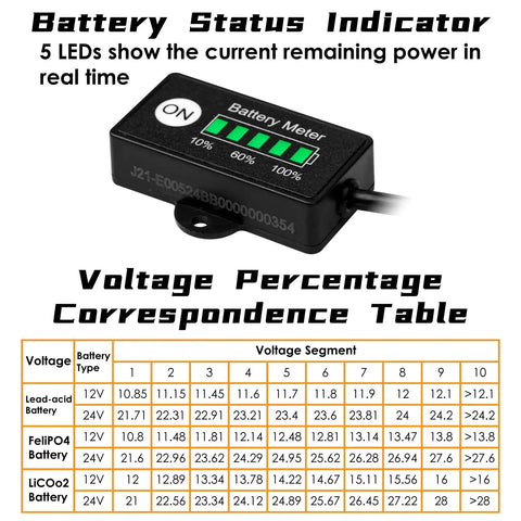 Mini LED Battery Indicator For DC 12/24V Lifepo4 Batteries With Five Column Green LED Gauge Battery Power Monitor For Golf Carts Forklifts And Equipment Auto Recognizes 12V Or 24V And Shows Twenty Percent Increments on black housing
