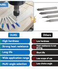 Comparison of Heavy Duty CNC Wood Carving Router Bits Set Featuring Five Slick Nano Coated V Shape Engraving Tools against standard versions.