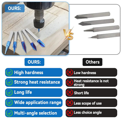 Comparison of Heavy Duty CNC Wood Carving Router Bits Set Featuring Five Slick Nano Coated V Shape Engraving Tools against standard versions.