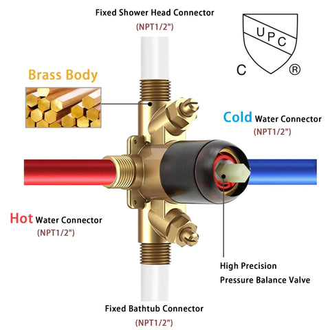 Top Shelf Heavy Duty Brass Shower Tub Faucet Set With Smooth Diverter Handle, valve kit showing brass body and connectors.