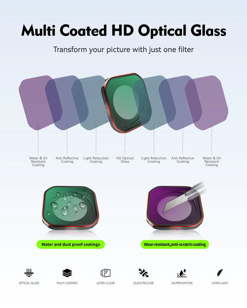 Illustration of Insta360 Ace Pro 2 UV Lens Filter with layers and coatings for water and scratch resistance, HD optical glass.