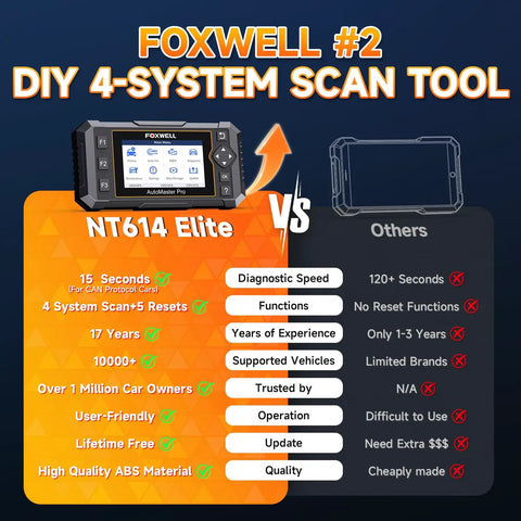 NT614 Elite OBD2 Scanner For DIY Mechanics Save On Every Diagnosis Pro Level Diagnostics With Engine ABS SRS And Transmission Codes