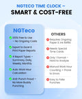 NGTeco Time Clock features and benefits infographic showing costs and report types for Stress Free Standalone Time Clock With Instant Fingerprint Reader Plug And Play Biometric Punch Machine For Small Business Offline Operation Usb Drive Export Straight To Excel Payroll Straight Shooter Employee Clock In Out Tracker.