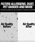 Comparison of air quality before and after using the MegaFilter 20x20x1 Air Filter MERV 13 Activated Carbon Tech Defense Heavy Duty.