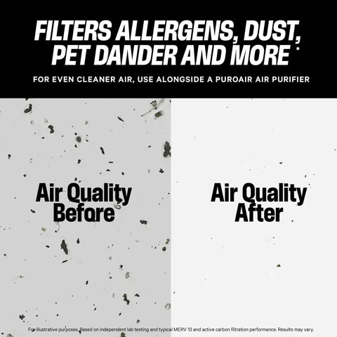 Comparison of air quality before and after using the MegaFilter 20x20x1 Air Filter MERV 13 Activated Carbon Tech Defense Heavy Duty.