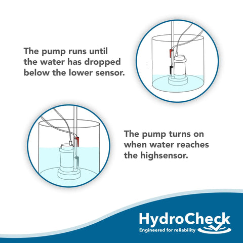 Hi Low Dual Sensor Sump Pump Float Switch With Built In Alarms For Basements And Pools Keeps Flooding At Bay Energy Saving Maintenance Free USA Made Reliability