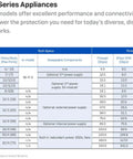 Sophos XGS Series Appliances product matrix showcasing models, specs, and performance data for network security solutions.