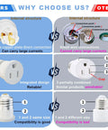Comparison between 2 Pack Light Socket To Outlet Adapter Converts E26 Light Socket Into 3 Prong Outlet and other products showing design and structure differences.