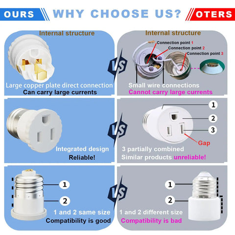 Comparison between 2 Pack Light Socket To Outlet Adapter Converts E26 Light Socket Into 3 Prong Outlet and other products showing design and structure differences.
