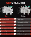 Fresh Heavy Duty Air Conditioning Compressor With Clutch Quick Bolt Swap For Hyundai Sonata And Kia Optima 2012 To 2018 on comparison.