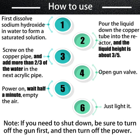 Six-step instructional infographic for a stainless steel electrolysis water machine (oxy-hydrogen flame generator).