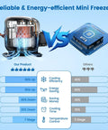 Image comparing cooling efficiency and energy savings of 2.3 Cu Ft Upright Mini Freezer With Tempered Glass Door and Flexible Temp Control.
