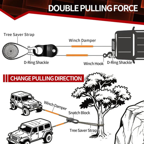 10 Ton Winch Snatch Block For Offroad Recovery Beefy Heavy Duty Towing Pulley With 22000 Lbs Capacity Works With Steel Cable Or Synthetic Winch Rope Rugged Truck And Tractor Recovery Accessory Black, shown in a pulling-direction diagram
