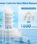Six Replacement Filters For Refillable Water Filtration System, Fits Refillable Shell, Each Lasts Two Months, Image Showing Filters and Bottles