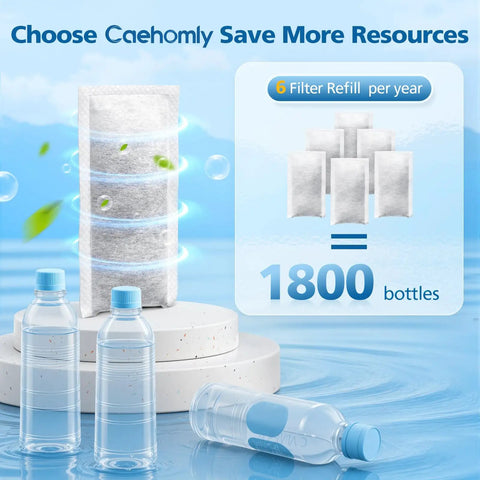 Six Replacement Filters For Refillable Water Filtration System, Fits Refillable Shell, Each Lasts Two Months, Image Showing Filters and Bottles