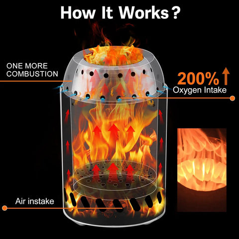 Diagram showing oxygen intake and combustion in Smokeless 7 Inch Tabletop Fire Pit Cap With Second Combustion.