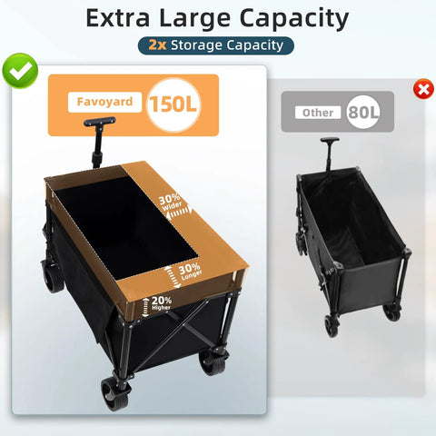 Collapsible Wagon Cart Foldable 150L Capacity And 360Lbs Load Portable Wagon With All Terrain Wheels And Brakes Heavy Duty