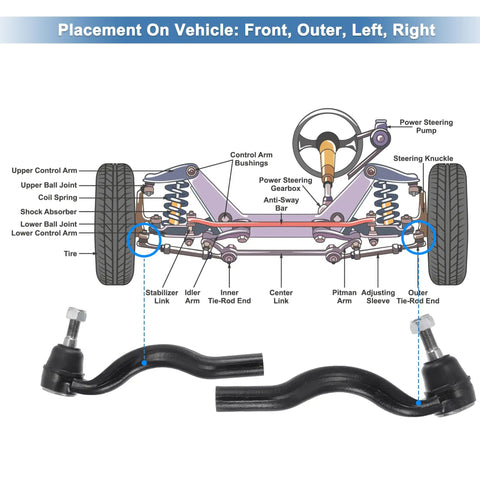 Beefy Tie Rod End Kit For Jeep Grand Cherokee 2011 To 2015 Front Outer Left And Right Durable Steering Linkage Replacements ES800972 ES800973 OE Quality black tie rod ends with steering diagram