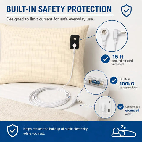 Grounding Pillowcase Queen With Conductive Silver Fiber And Organic Cotton For Faster Deeper Sleep Pain Relief Boosted Energy And Grounding Benefits 15ft Cord 20x30 Inch 1 Piece; built-in safety protection displayed.