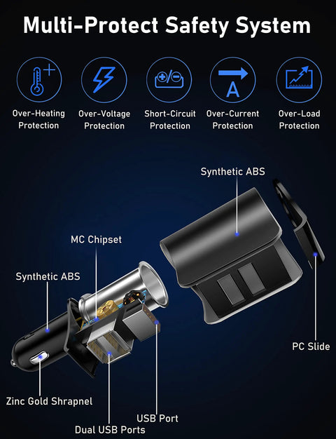 Diagram of Straight Fire 3 USB Car Charger Adapter Fast Charging showing internal components and multi-protect safety system.