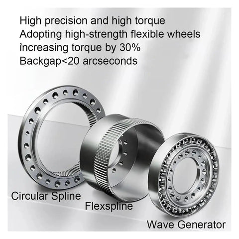 Top Tier Input Shaft Harmonic Drive Reducer, Smooth Operator Precision Gearbox For Stepper And Servo Motors, Rock Solid Speed Controller For Industrial Robots, HST40 IV 80 To 1 Ratio showcasing Circular Spline, Flexspline, and Wave Generator components.