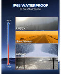IP68 waterproof imagery depicting foggy, sandy, snowy, and rainy weather conditions for vehicle headlight visibility.
