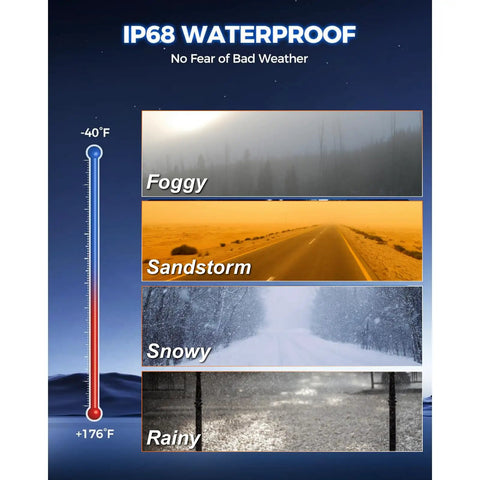 IP68 waterproof imagery depicting foggy, sandy, snowy, and rainy weather conditions for vehicle headlight visibility.