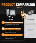 Product comparison showing 10 Pack 4 Inch LED Light Pods 5600 Lumen IP67 Off Road Work Lights advantages over competitors.