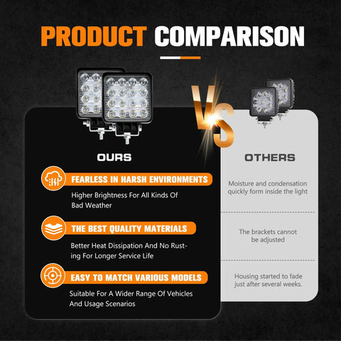 Product comparison showing 10 Pack 4 Inch LED Light Pods 5600 Lumen IP67 Off Road Work Lights advantages over competitors.