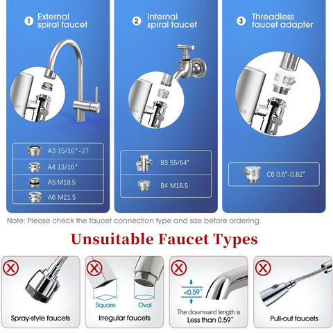 Diagram showing compatible and unsuitable faucet types for Sink Faucet Water Filter Purifier With 304 Stainless Steel Housing.