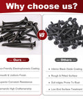 Comparison image showcasing No Brainer Number 6 Drywall Screw Assortment Kit Packing 165 Pieces for durability and quality.